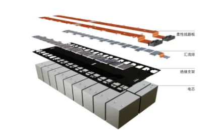 CCS集成母排自動(dòng)化裝配技術(shù)取得突破，助力新能源汽車產(chǎn)業(yè)發(fā)展